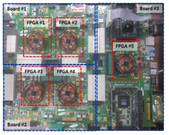 FPGA Board(5개 FPGA와 3개 Board로 구성)