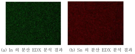 전구체 EDX 분석 결과