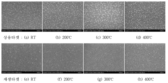 증착된 ITO 박막의 열처리 온도별 표면 미세구조