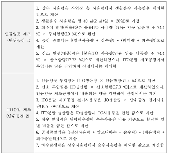 기존공정 가정, 제한사항 및 계산내역