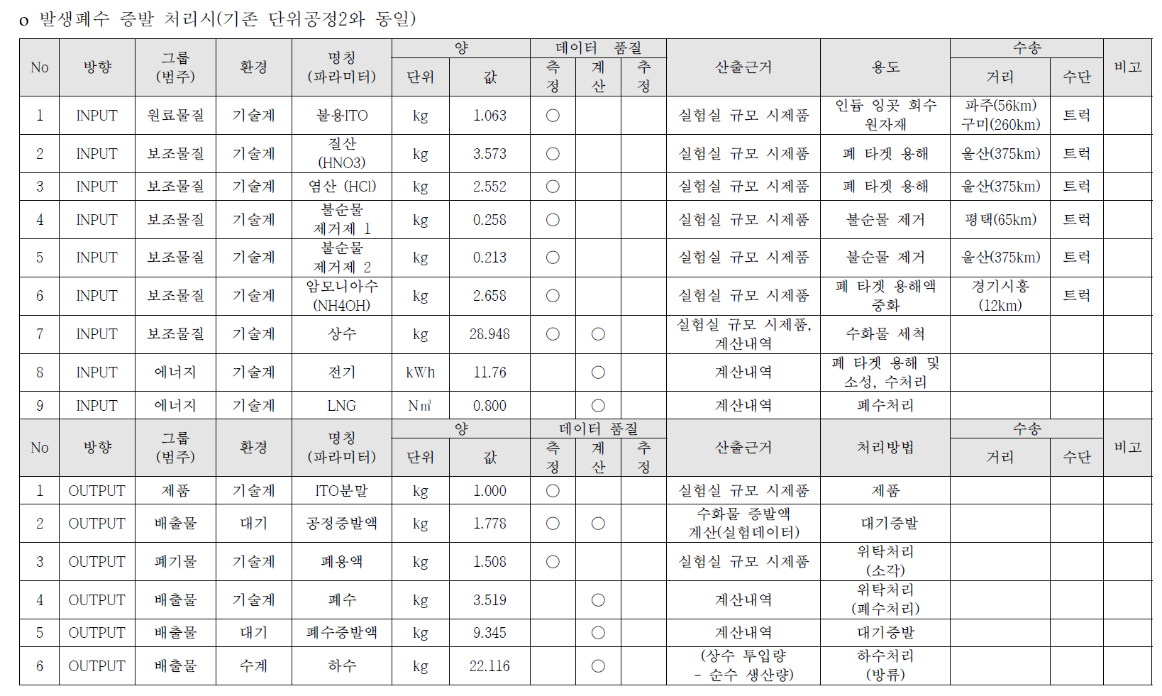 3차년도 개발 시제품 제작공정 데이터 목록