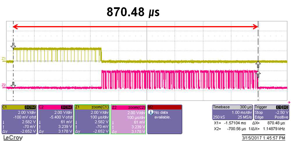 CC-Link IE의(32축) Normal Mode cycle time