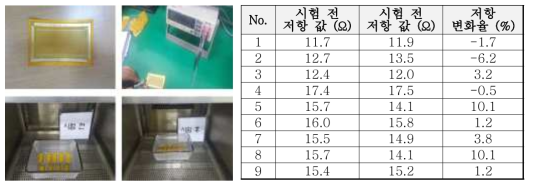 열충격  열충격 전/후 저항측정 Data