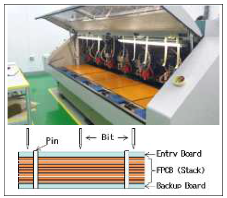 CNC Drill