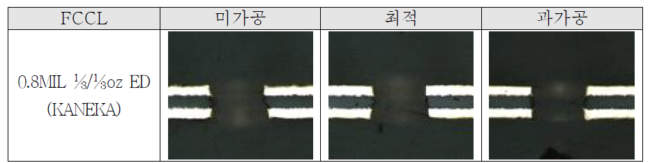 두산 12um 전해동박 Mask 가공품