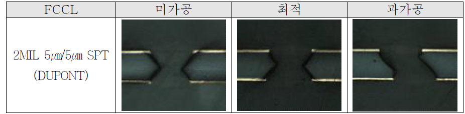 Dupont 5um Sputter 동박 Mask 가공품