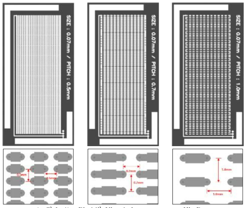 Pitch별 Via chain test coupon Kit Data