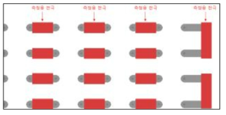 구간별 저항측정 및 미가공 검출을 위한 전극 배치
