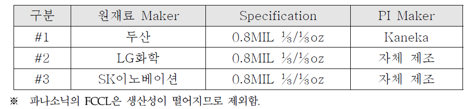 간이 Test설비 평가용 원재료