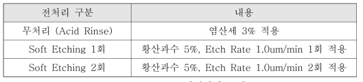 PTH 표면처리별 조건표