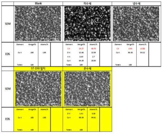PTH부식드릴 후 Cu표면 SEM/EDS 분석