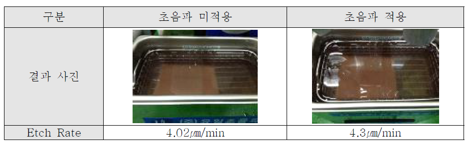 초음파 적용 여부에 따른 가공성 비교