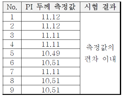 PI두께 측정 Data