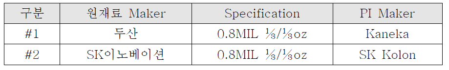 BVH 간이 Test설비 평가용 원재료