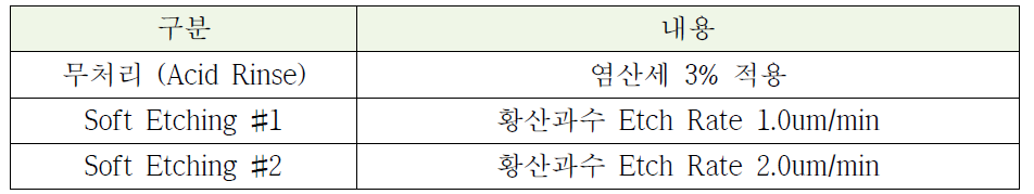 BVH 표면처리별 조건표