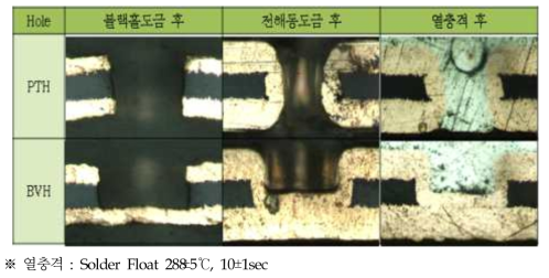 블랙홀 화학동도금 적용품의 도금 결과