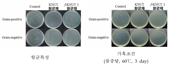 KNUT 및 f-KUNT의 항균특성