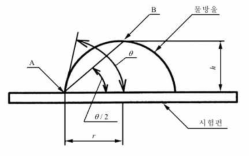 정적수 접촉각 측정방법