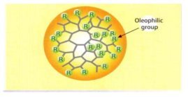 Schematic picture of oleophilic additive