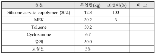 스마트폰 용 TTR 내열층 배합비