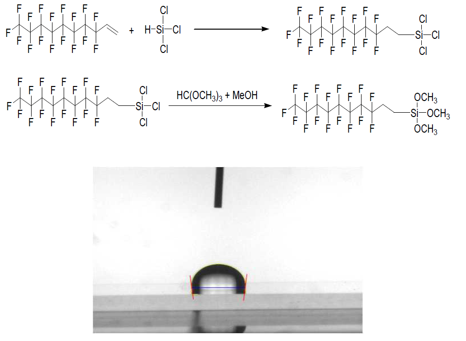 퍼플루오로 옥틸에틸렌과 트리클로로실란 반응식과 접촉각 96.5°