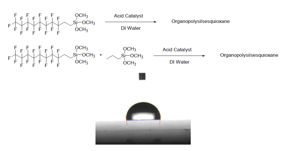 퍼플루오로옥틸에틸렌 트리메톡시실란의 폴리머화 반응 및 접촉각 : 98.5°