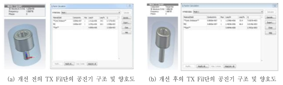 개선 전, 후의 TX Fil단 공진기 구조 및 양호도