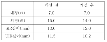 공진기 개선 전, 후의 Size 변화