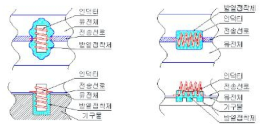 방열구조 개선 Lumped Element 내장 구조도