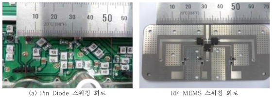 Pin Diode 및 RF-MEMS 스위칭 회로 비교