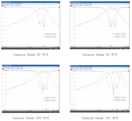 Varactor Diode 전압값에 따른 주파수 채널 변화