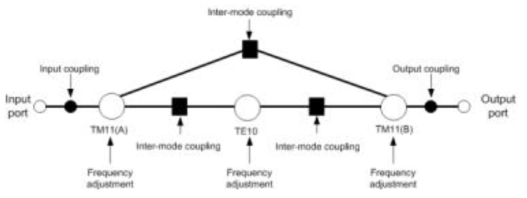 Circuit Topology 블록다이어그램