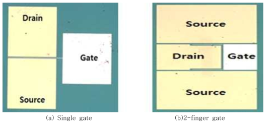 Single gate와 2-finger gate FET 구조도