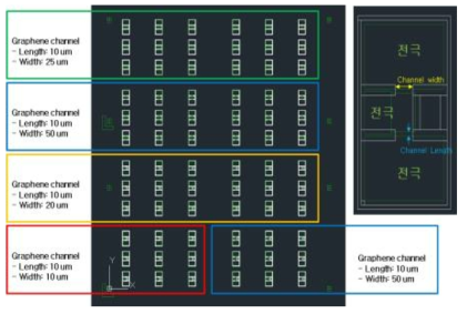 캐패시터 뱅크 적용을 위한 그래핀 FET 패턴