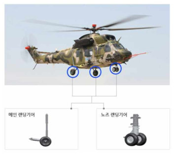 수리온 (Korea Utility Helicopter)의 랜딩기어