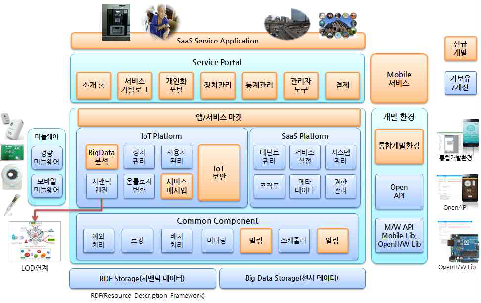 목표 시스템 구성도