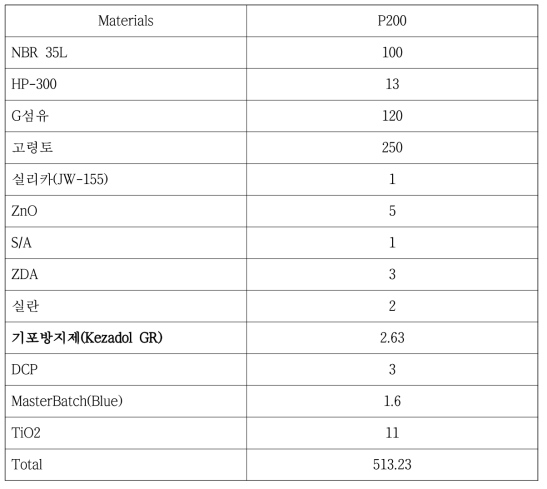 내열성을 향상시킨 가스켓 조성물의 최대연속사용온도 평가용 배합