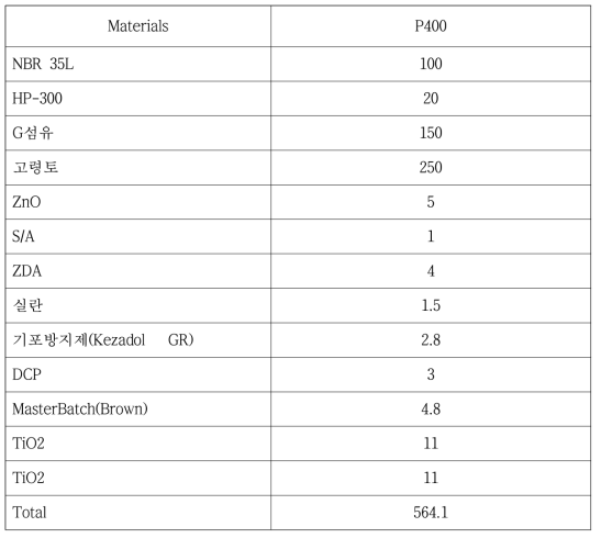 내열성을 극대화 시킨 가스켓 조성물의 최대연속사용온도 평가용 배합