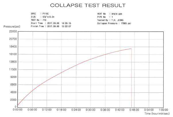 비열처리형 ERW Collapse Test 결과