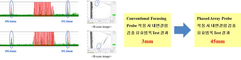 내면결함 검출 유효빔폭 Test 결과