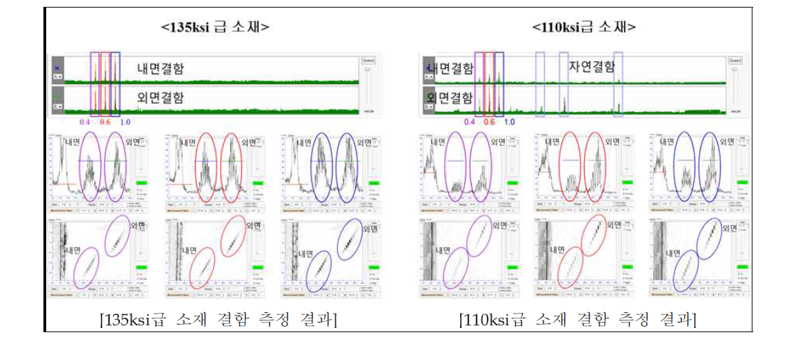 소재 결함 측정 결과