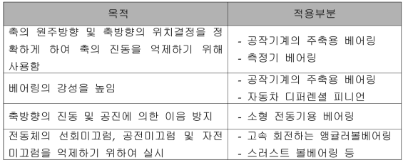 베어링 예압의 사용 목적