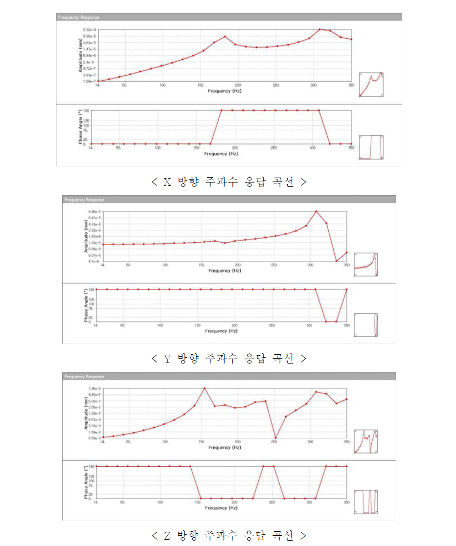 스핀들 성능평가 장치 주파수 분석