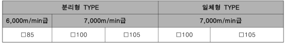 CR 모듈 구성