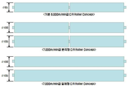 CR 모듈 구성 타입