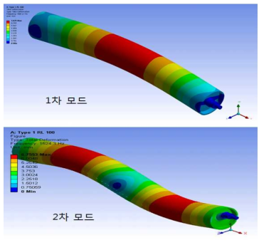 Contact Roller Mode shape