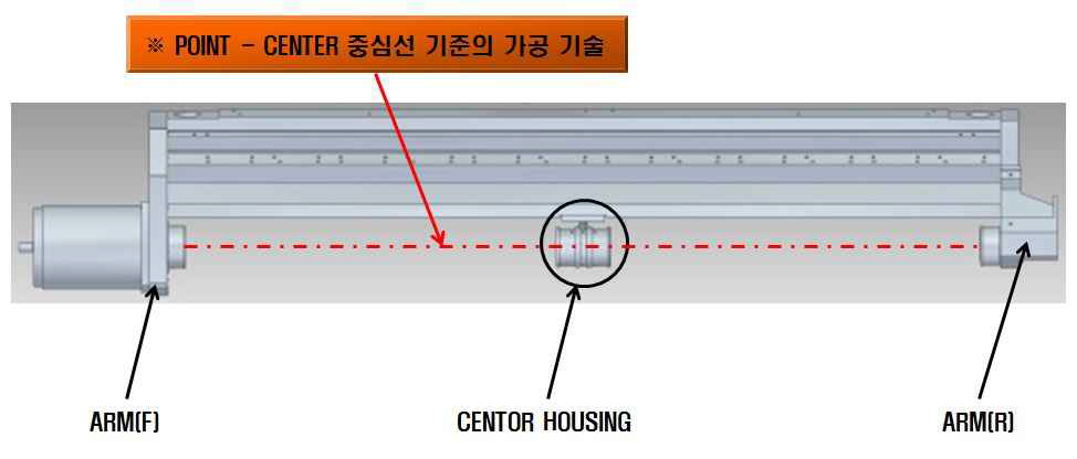 CR Center 가공기술