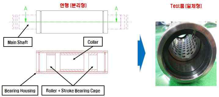 Strock Bearing 설계 목적