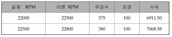 7,000m/min급 고속 W/D CR 외경별 사속