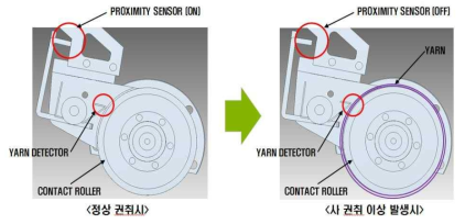 CR 원사 감김 검출 프로세스